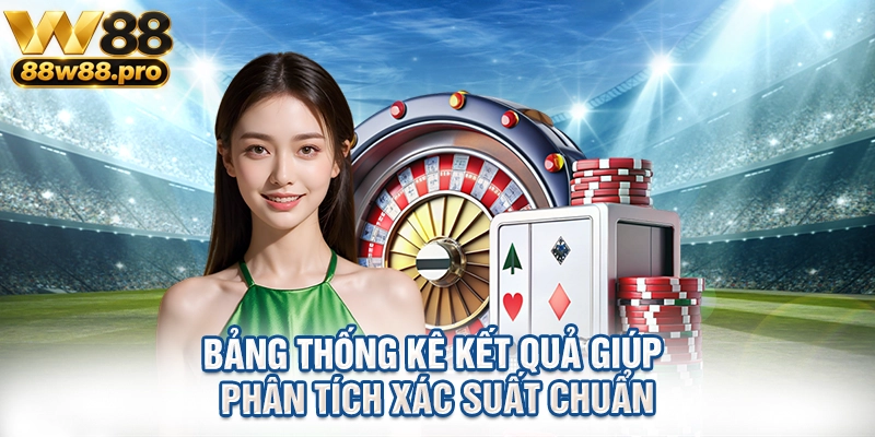 Bảng thống kê kết quả giúp phân tích xác suất chuẩn