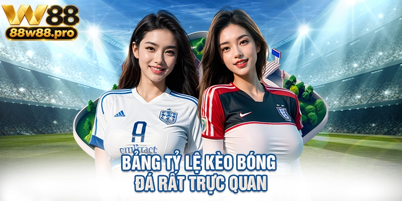 Bảng tỷ lệ kèo bóng đá rất trực quan